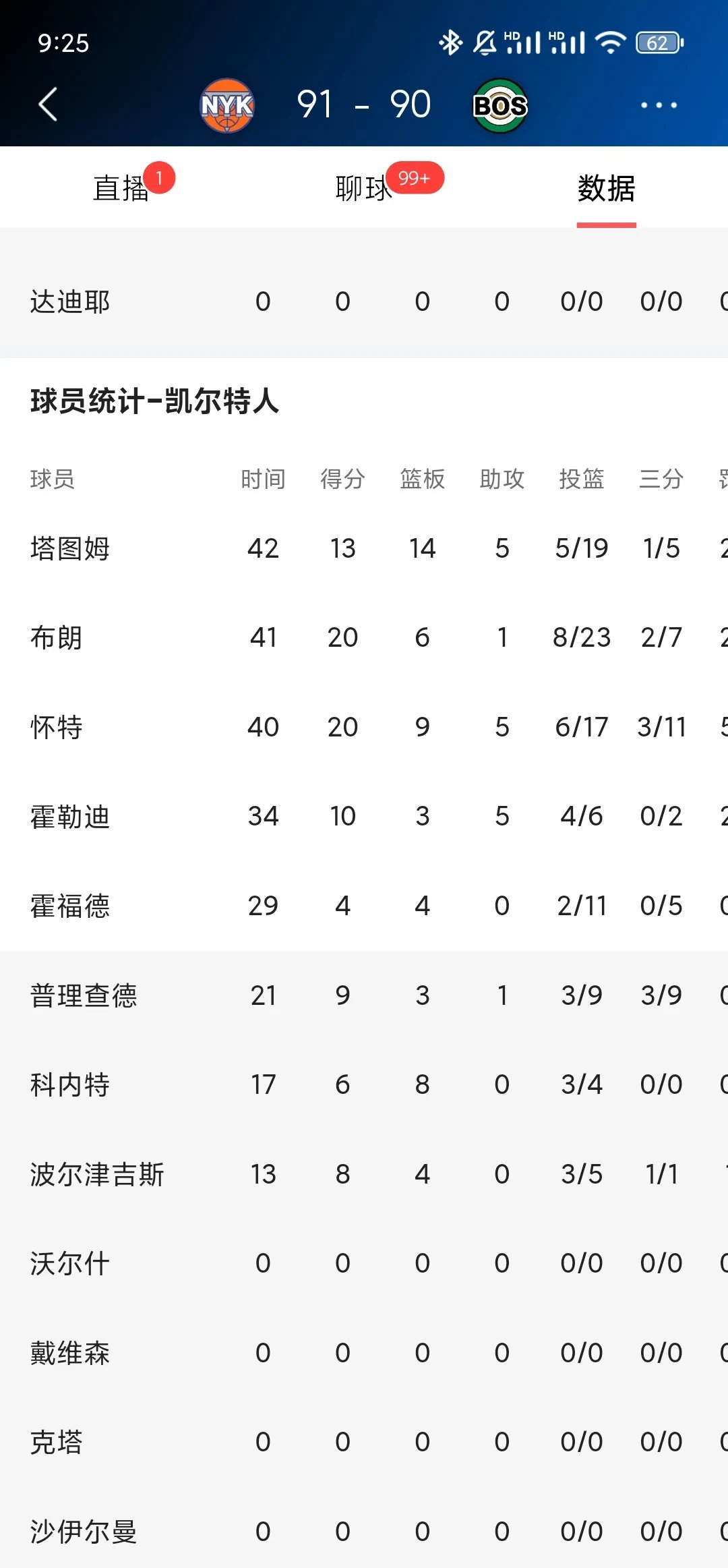 星空app下载 -转折点！波士顿凯尔特人主帅复盘；欧联国际比赛日攻防权衡；媒体盛赞；高层口径保持一致的简单介绍