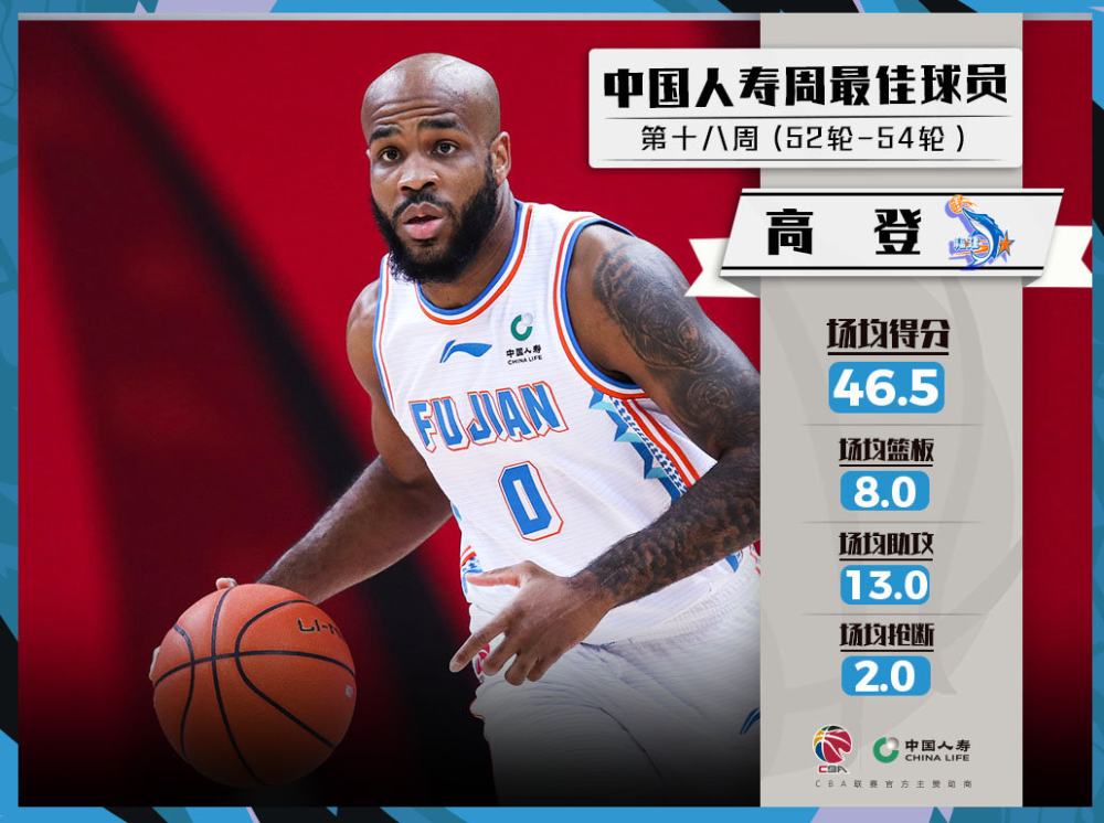 星空app下载 - 里程碑夜!新奥尔良鹈鹕伤情更新;CBA季后赛集结日刷纪录;震撼外界;球探报告显示潜力